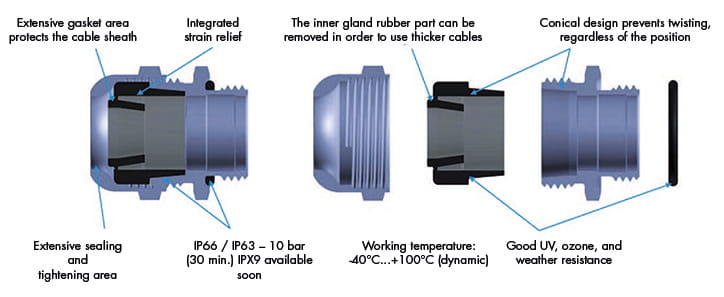 WADI cable gland serie