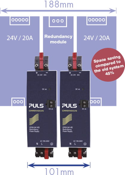 PULS redundantsystem