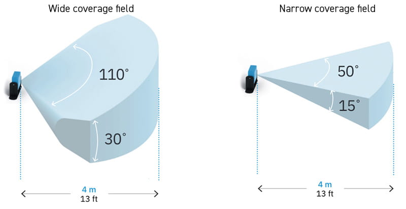 Inxpect sensing field
