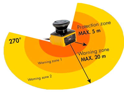 Hokuyo laserskanner warning zone