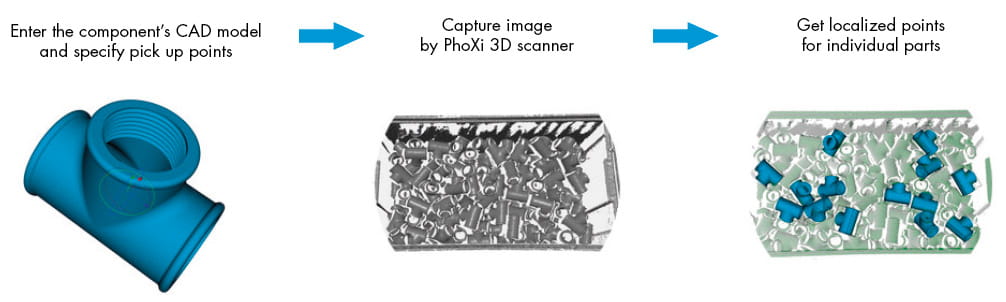 Photoneo PhoXi 3D scanner