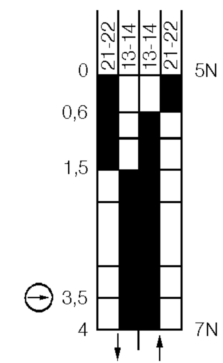 C2-SU1Z, table of movement