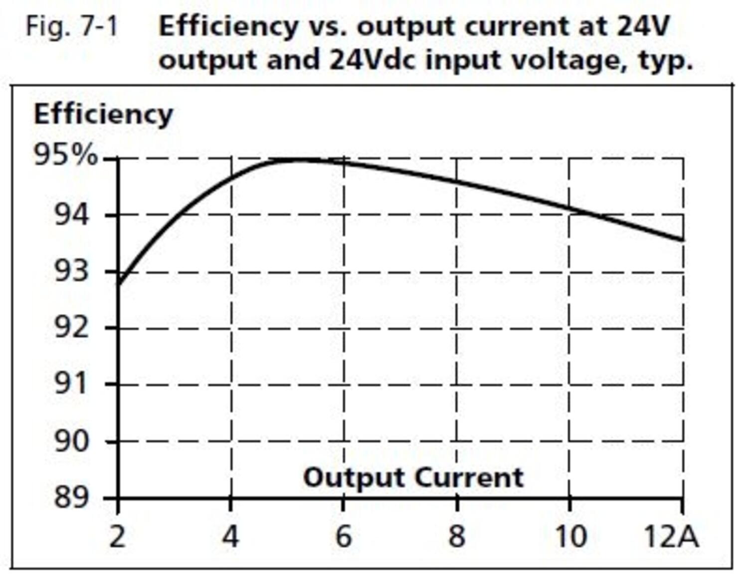 cd10e241_Efficiency_vs_output_current_24V.JPG