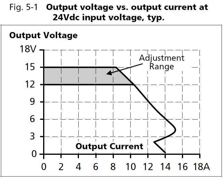 cd5e121_output voltage vs output current at 24Vdc input voltage.JPG
