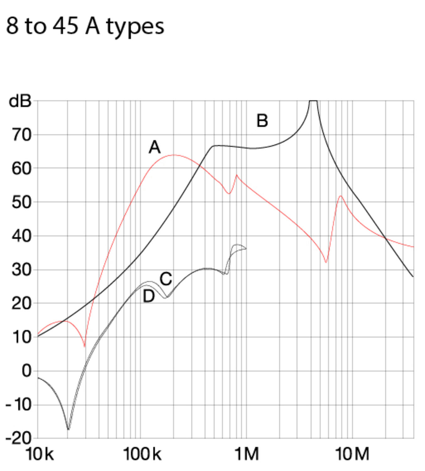 Character diagram 8 to 45A types series FN2410/2412