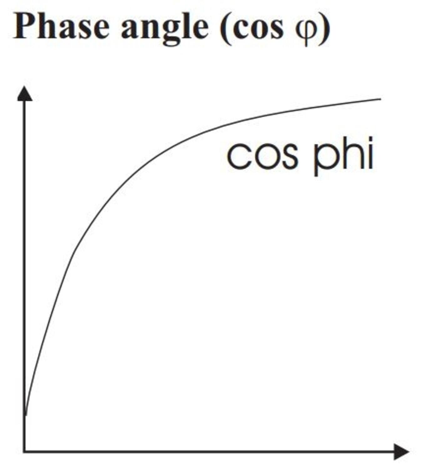 Comadan RP91_Phase angle cos phi.JPG