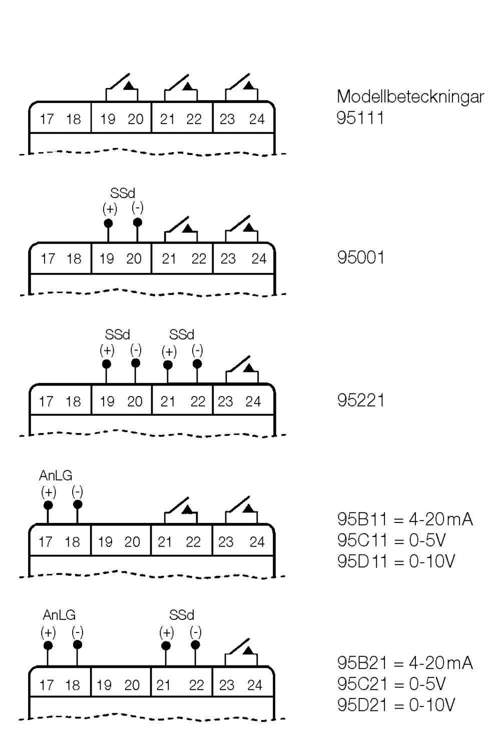 Connecting sketch, variations of outsignal, series 9500 and 9500P