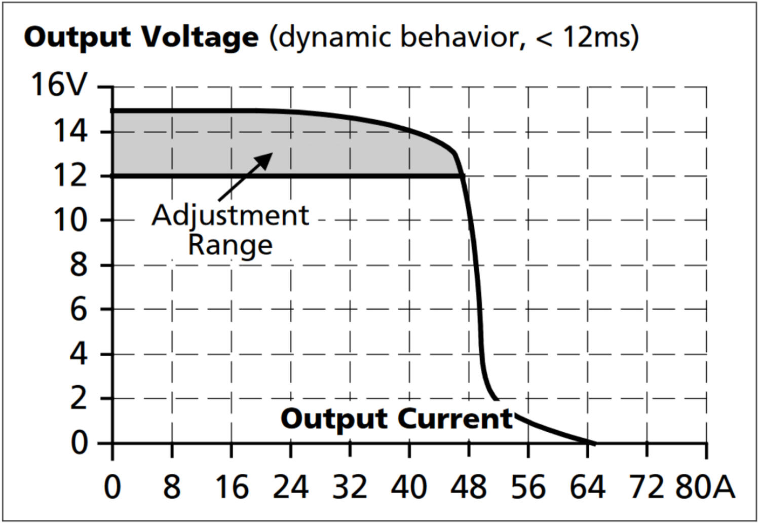 CP10.12x_Dynamic output current capability.png