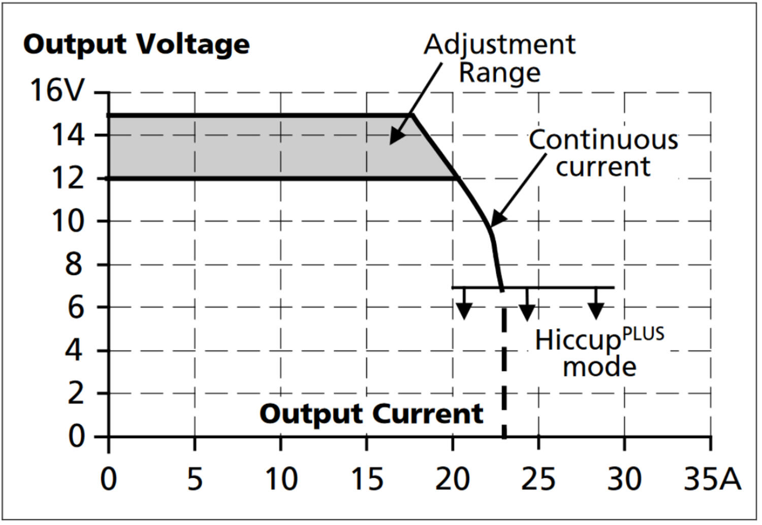 CP10.12x_Output voltage vs. output current,.png