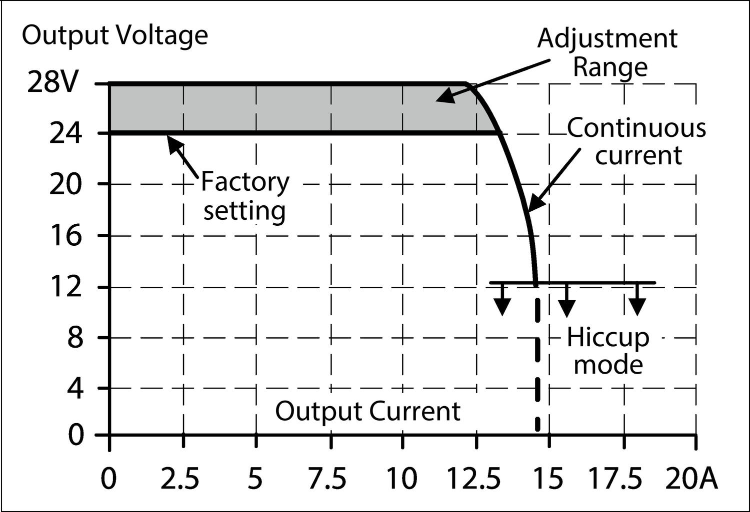 CP10.241_output_in_normal_mode.eps