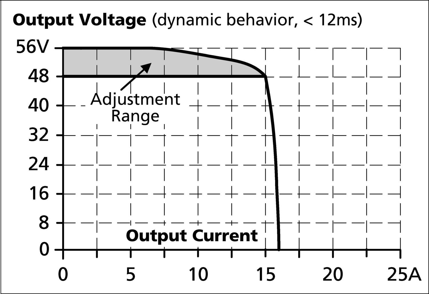 CP10.481_dynamicoutputcurrentcapability.eps