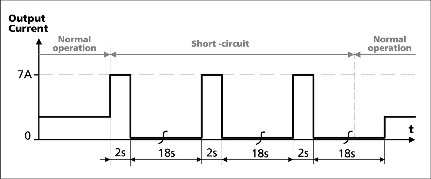 CP10.481_shortcircuitonoutput.eps