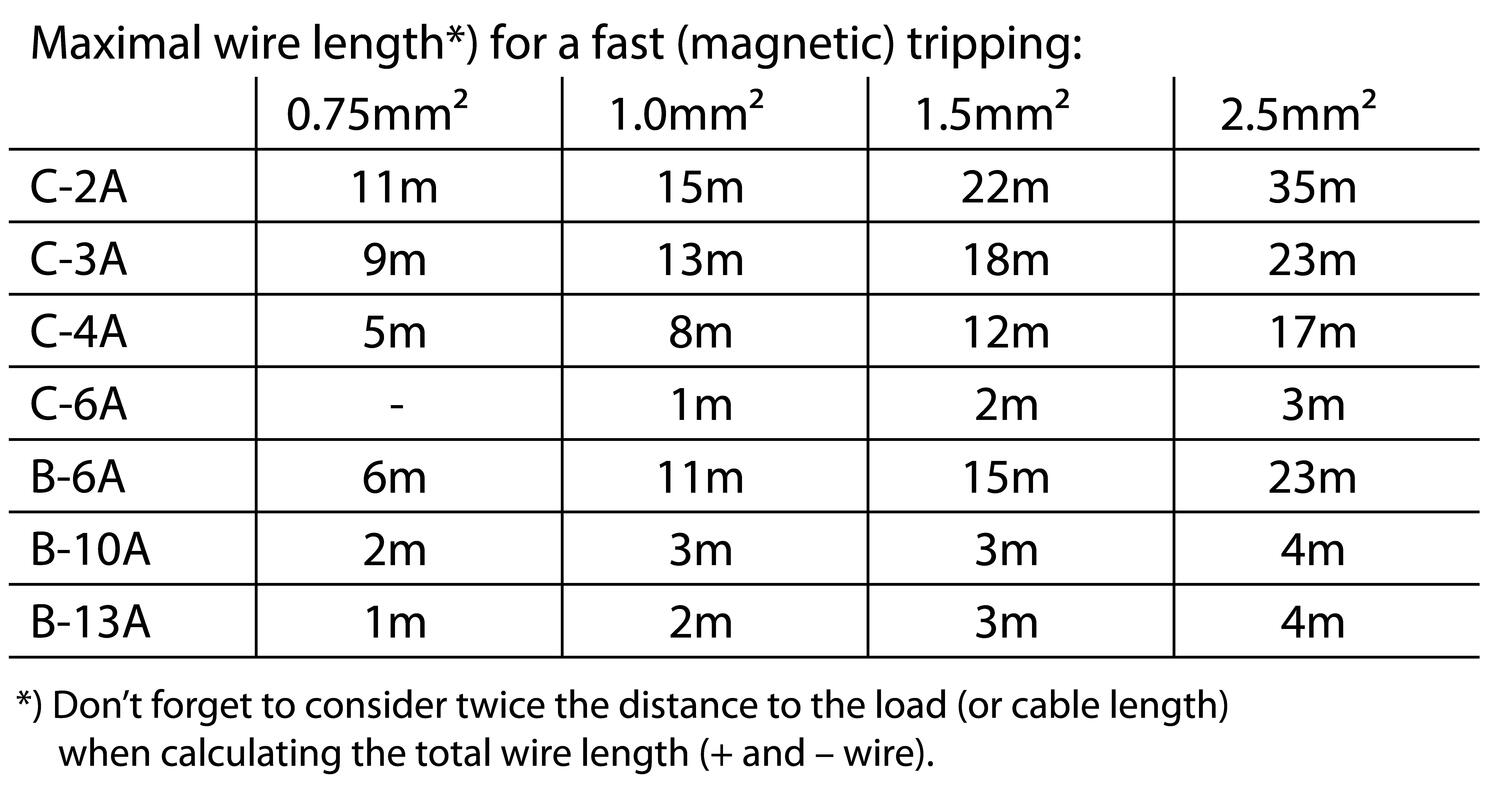 cp10e121 Maximal wire length.eps