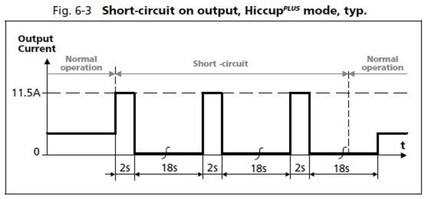 cp10e241-60_Short_circuit_on_output_Hiccup.JPG