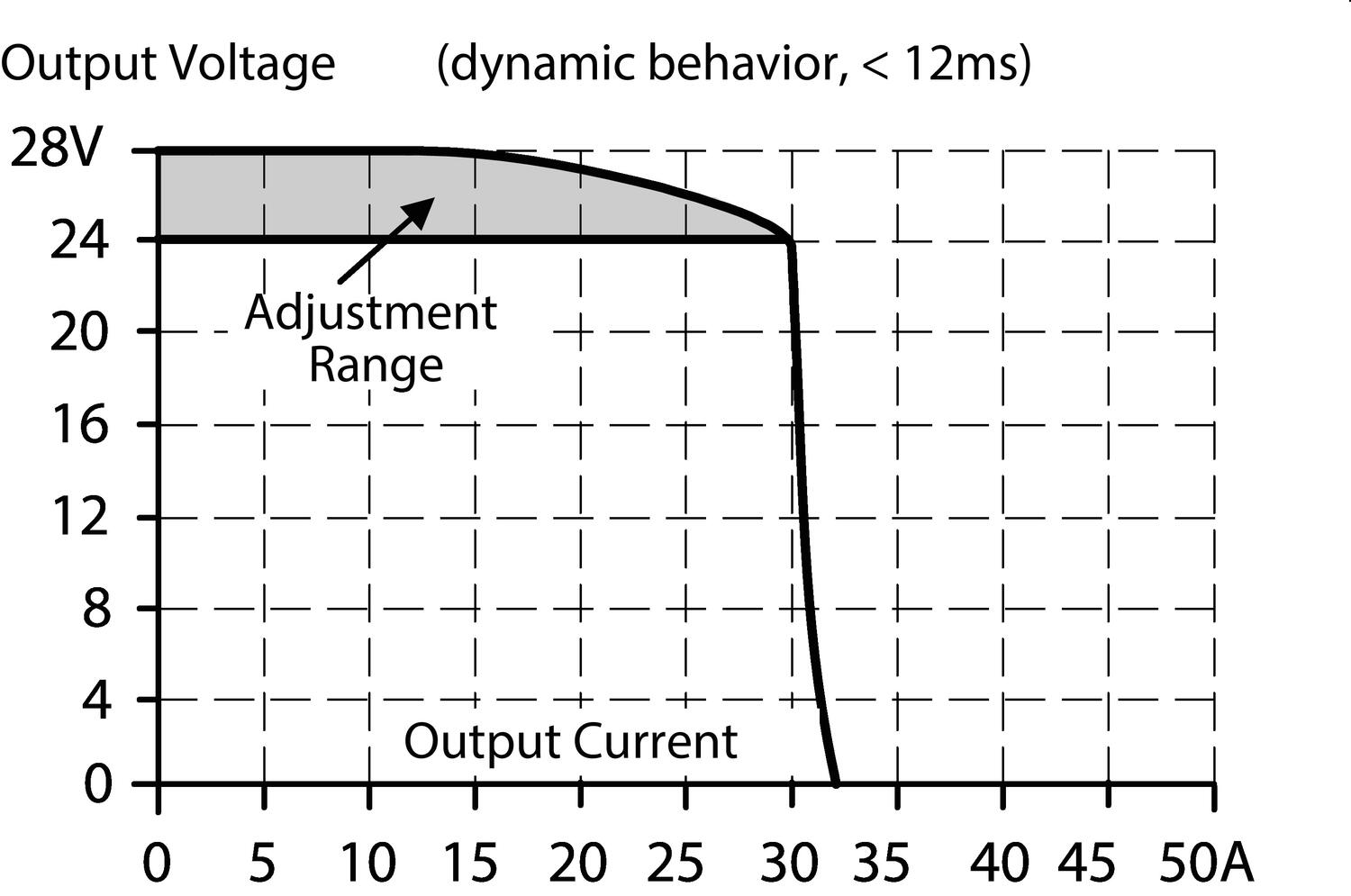 cp10e241-r1_r2_r3_dynamic-overcurrent-capability.eps