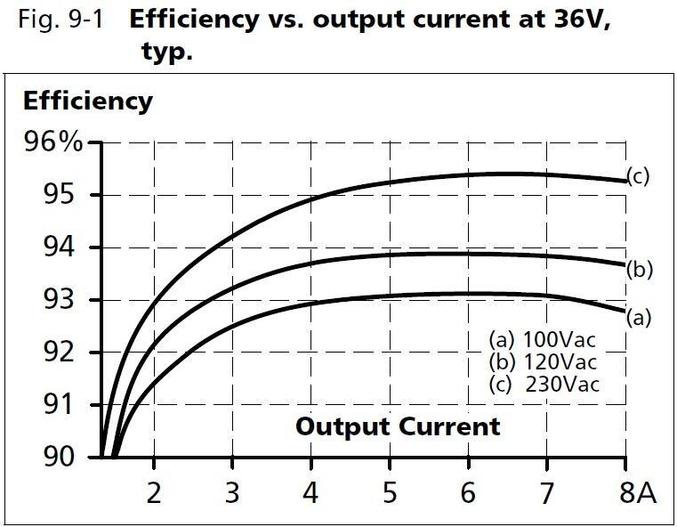 cp10e361_Efficiency vs output current at 36V.JPG