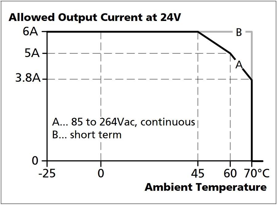 cp5e241_Output current vs. ambient temp..jpg