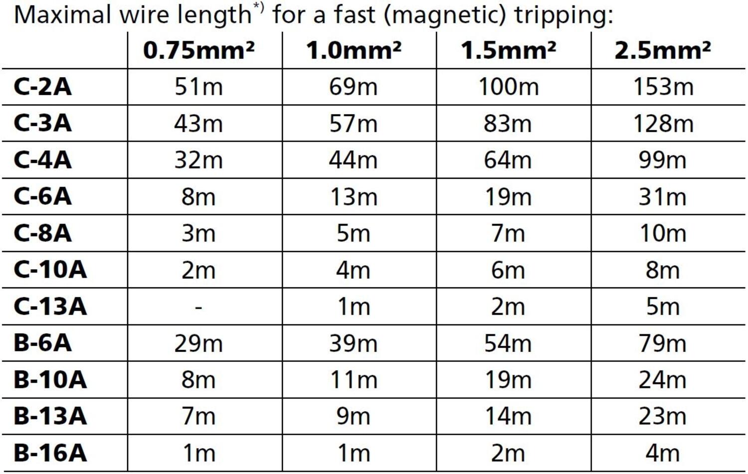 cps20e361_Maximal wire length.JPG