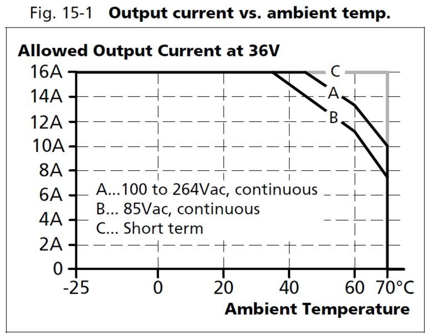 cps20e361_Output current vs ambient temp.JPG
