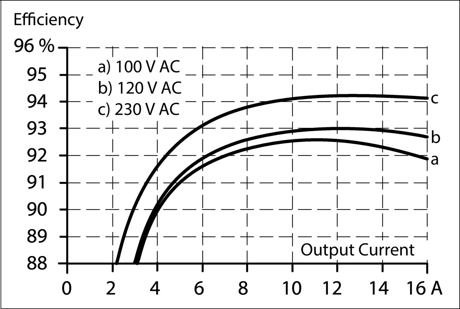 cps20e361_verkningsgrad.eps