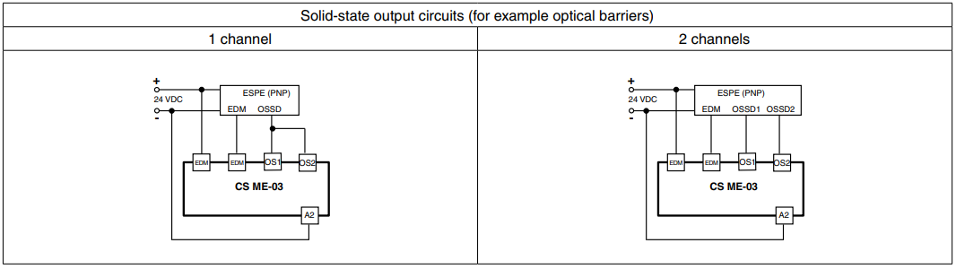 CSME connections.PNG