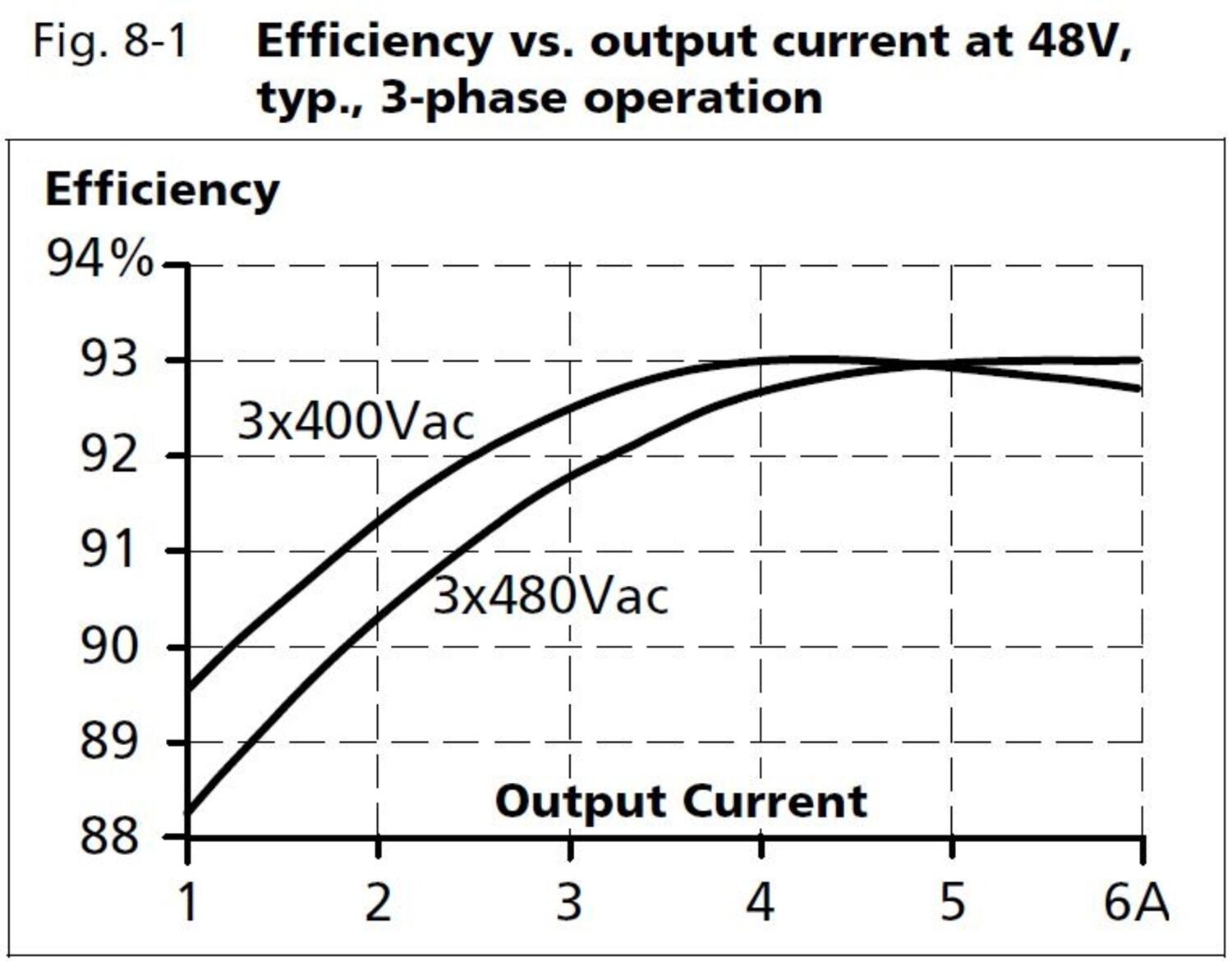ct10e481_Efficiency vs output current at 48V.JPG