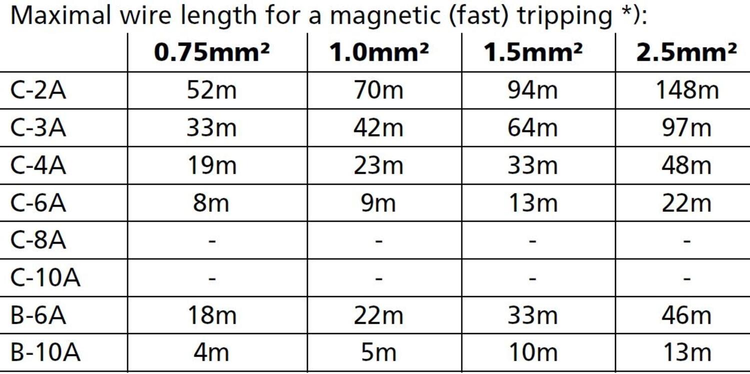ct10e481_Maximal wire length.JPG