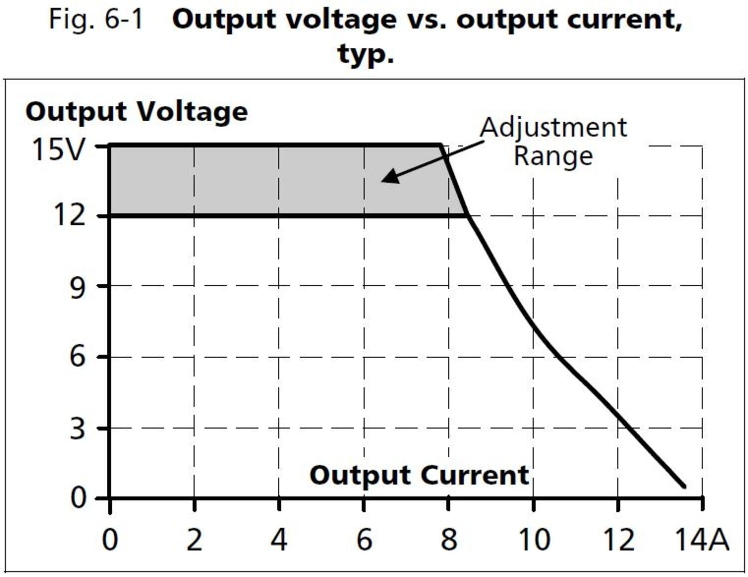 ct5e121_Output voltage vs output current.JPG