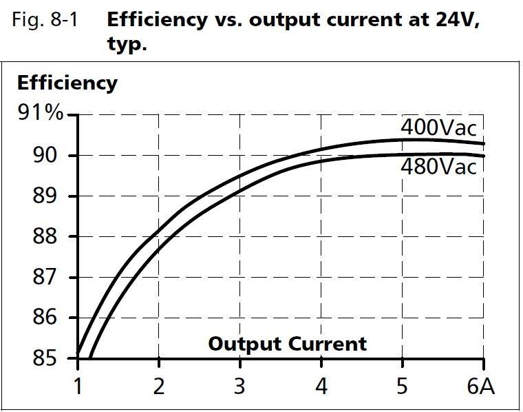 ct5e241_Efficiency vs output current at24V.JPG