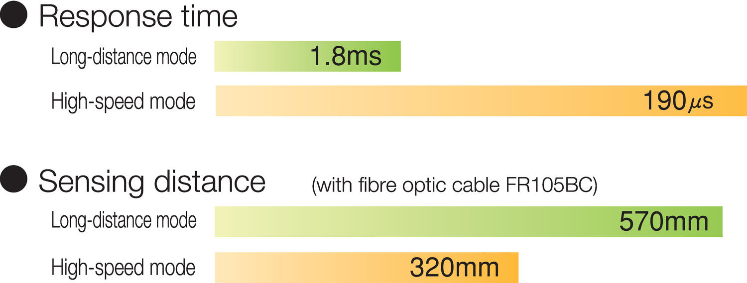 Diagram, long distance/high speed.