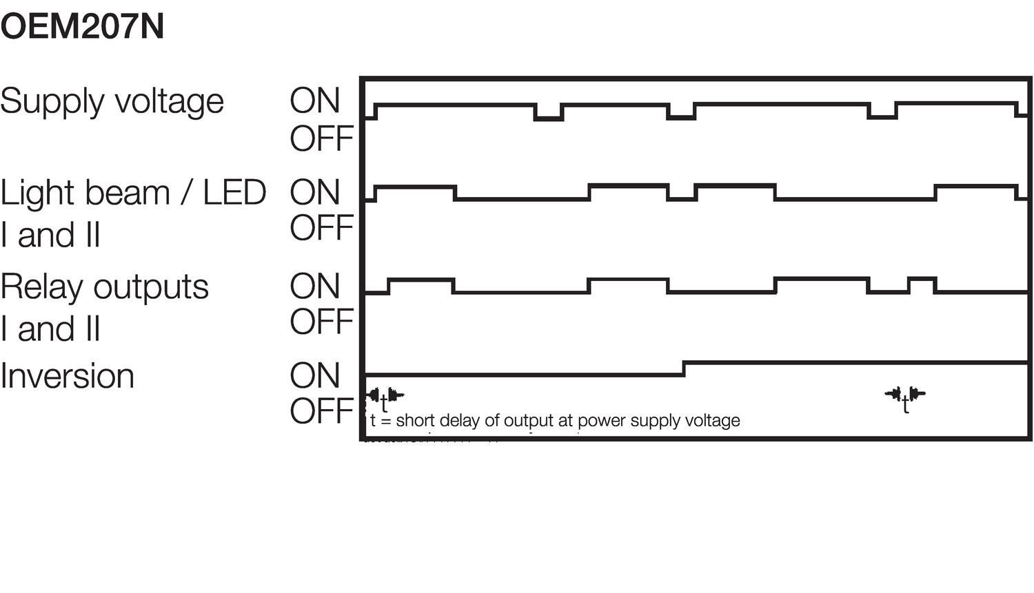 Diagram of function