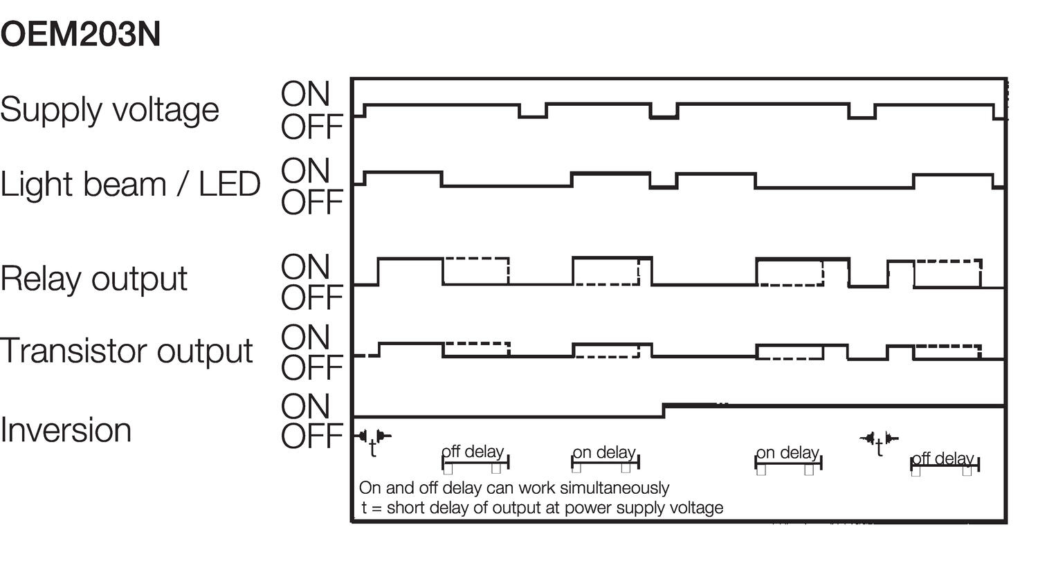 Diagram of function