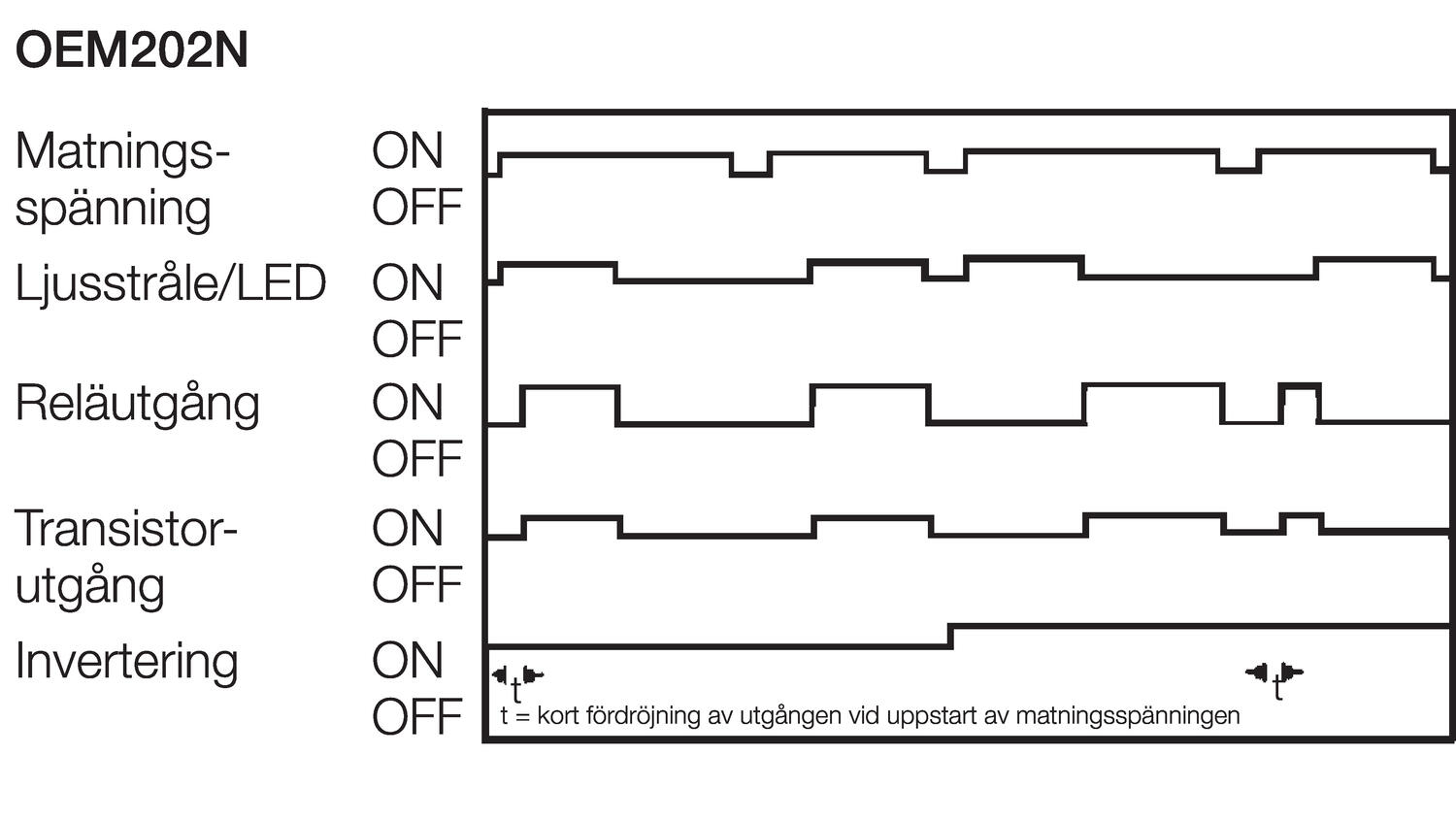 Diagram of function