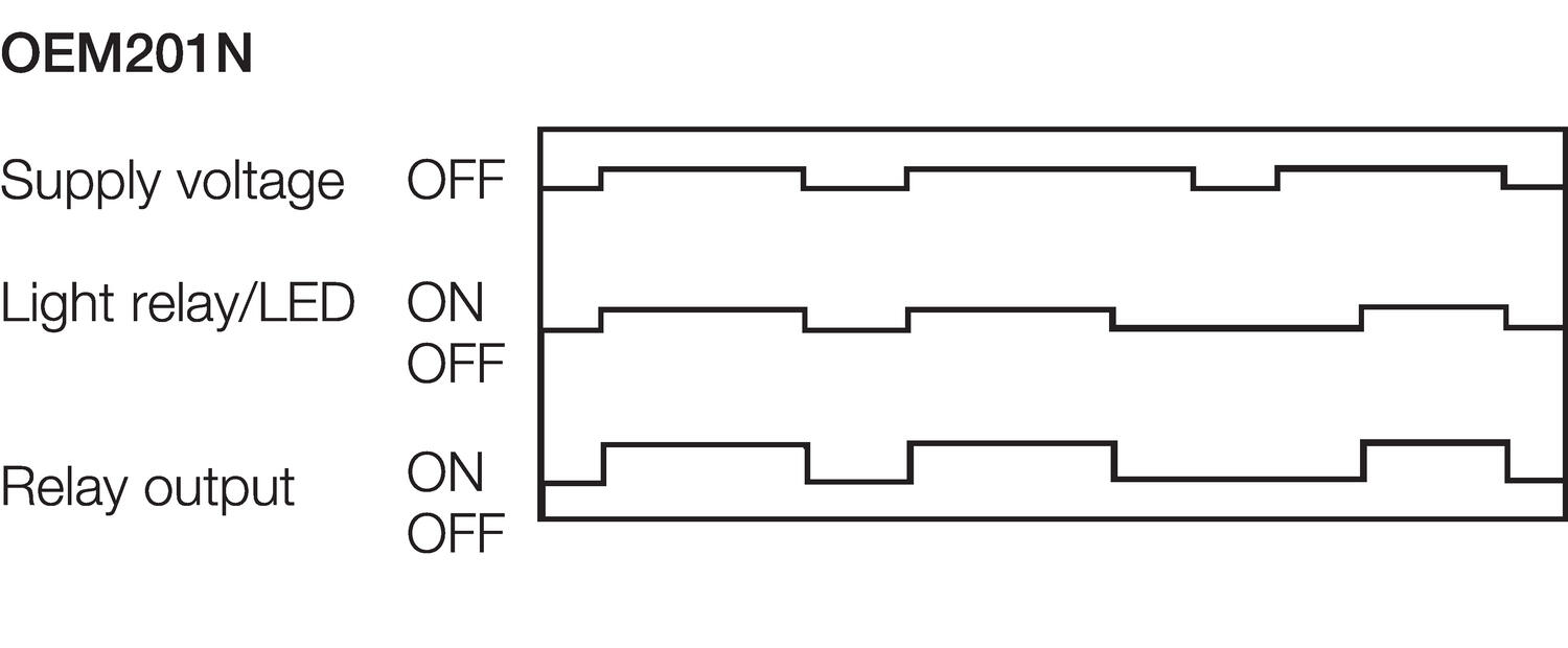 Diagram of function