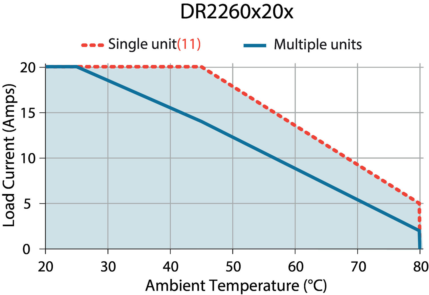 DR2260x20x_deratecurve.eps