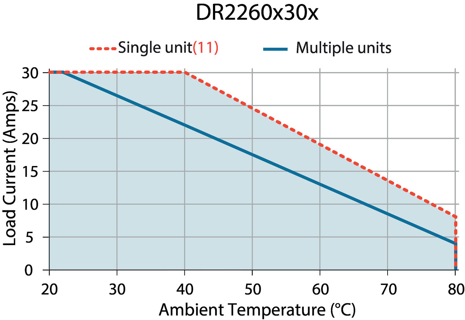 DR2260x30x_deratecurve.eps