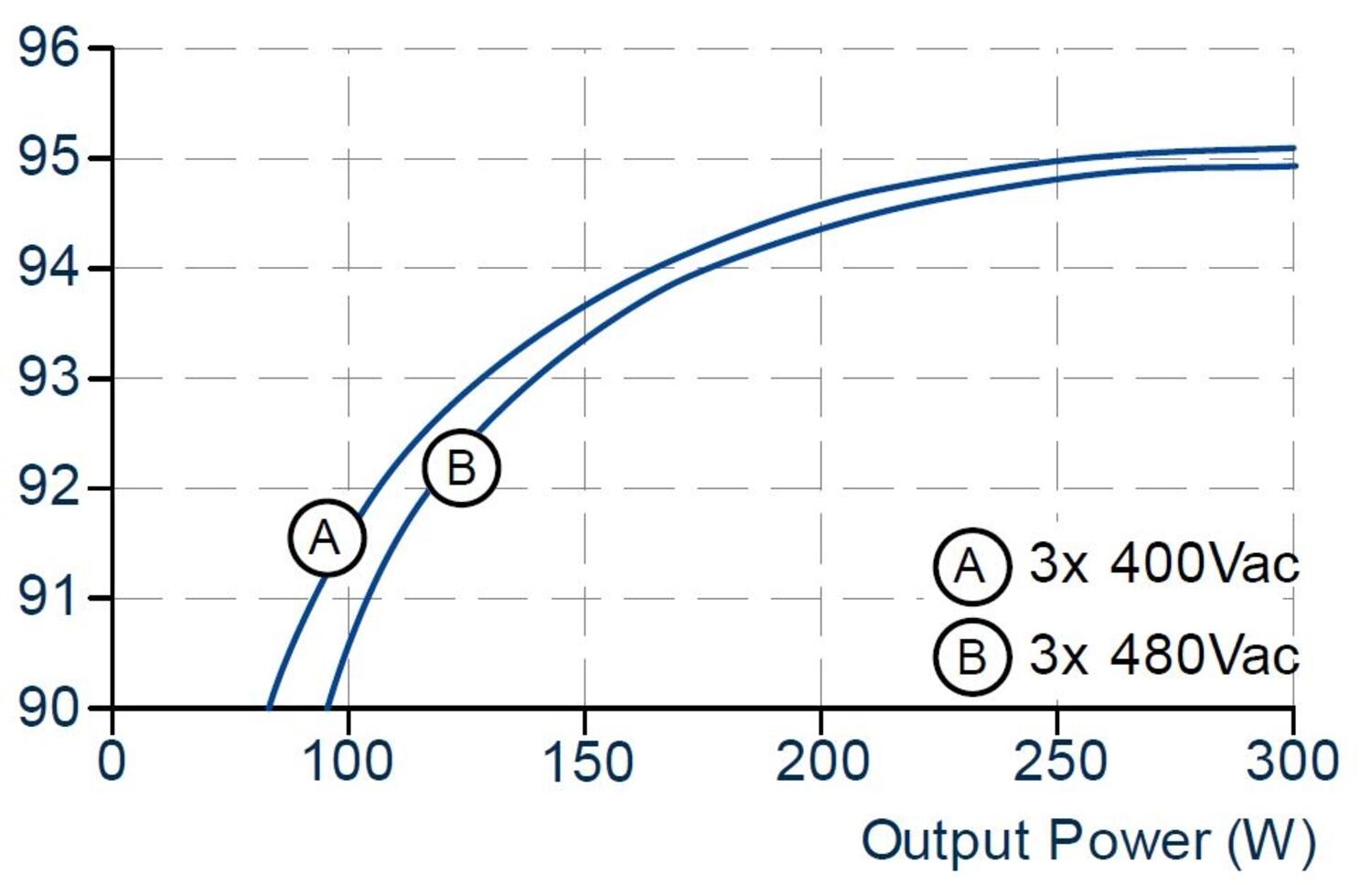 FPT300.242-002-101_FPT300.242-008-103_Efficiency vs. output power at 24V, typ..JPG