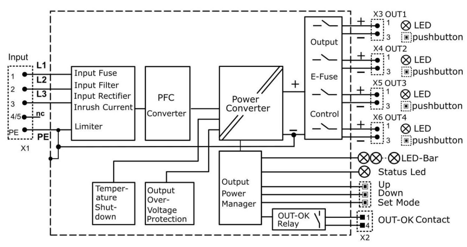 FPT300.246-042-101_Functional diagram.JPG