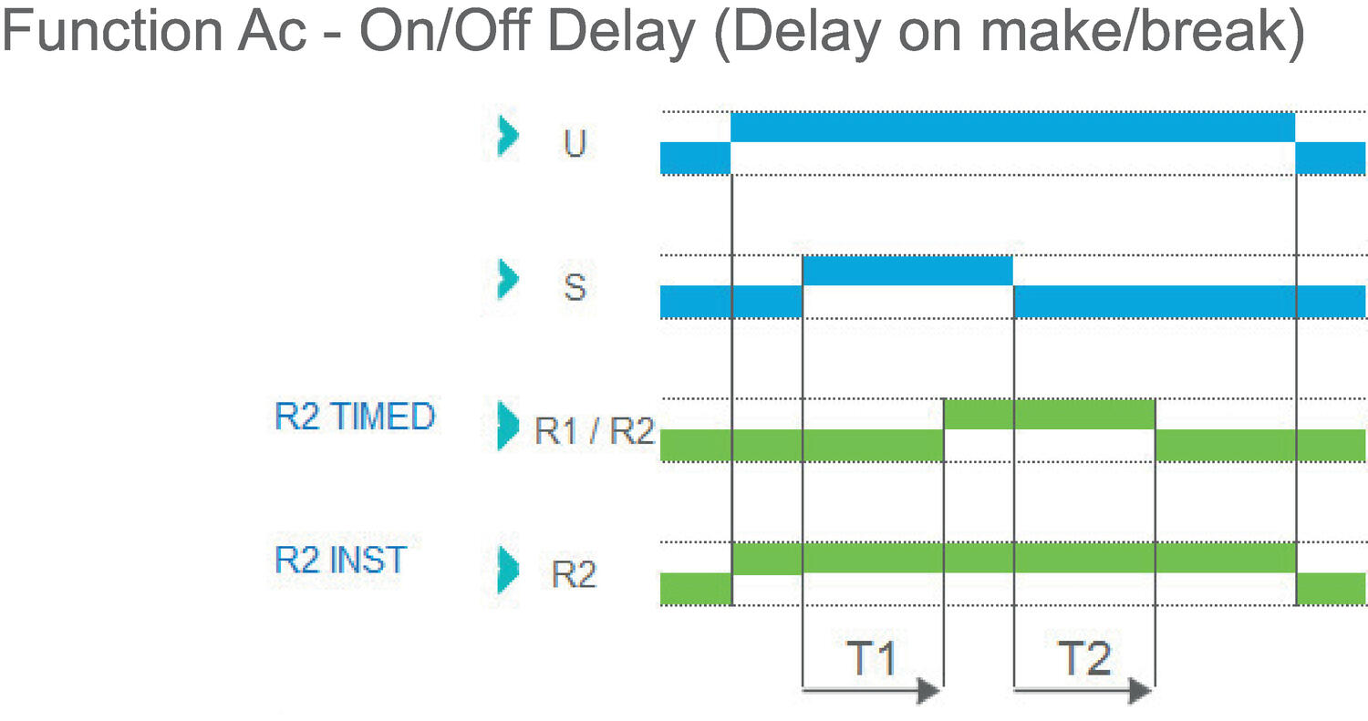 Function Ac - OnOff Delay.eps