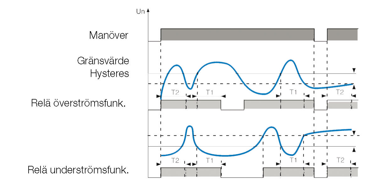 Function diagram (without memory)