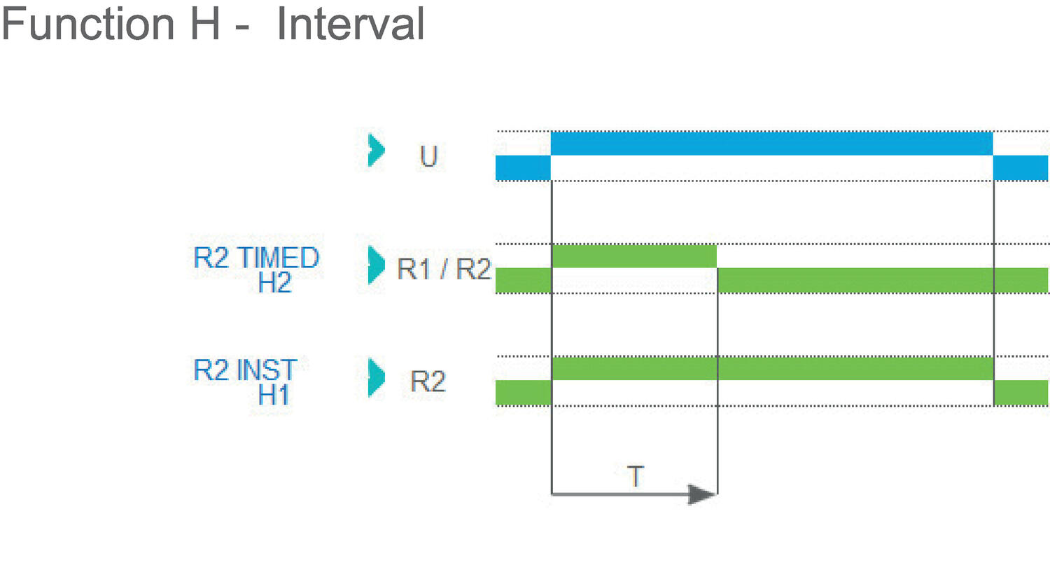 Function H - Interval.eps