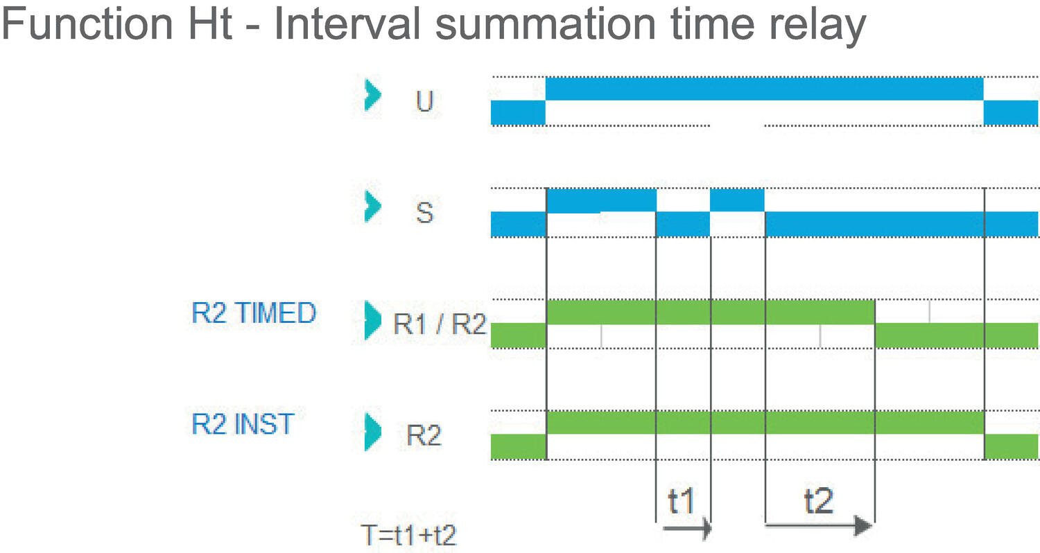 Function Ht - Interval summation time relay.eps
