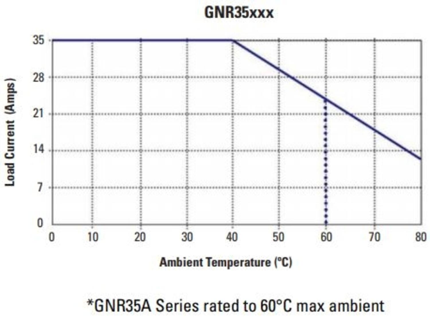 GNR35_thermal table.JPG