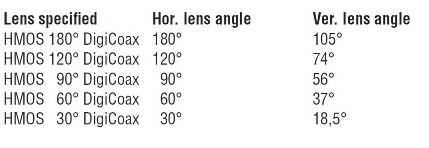 HMOS avautumiskulmat.JPG