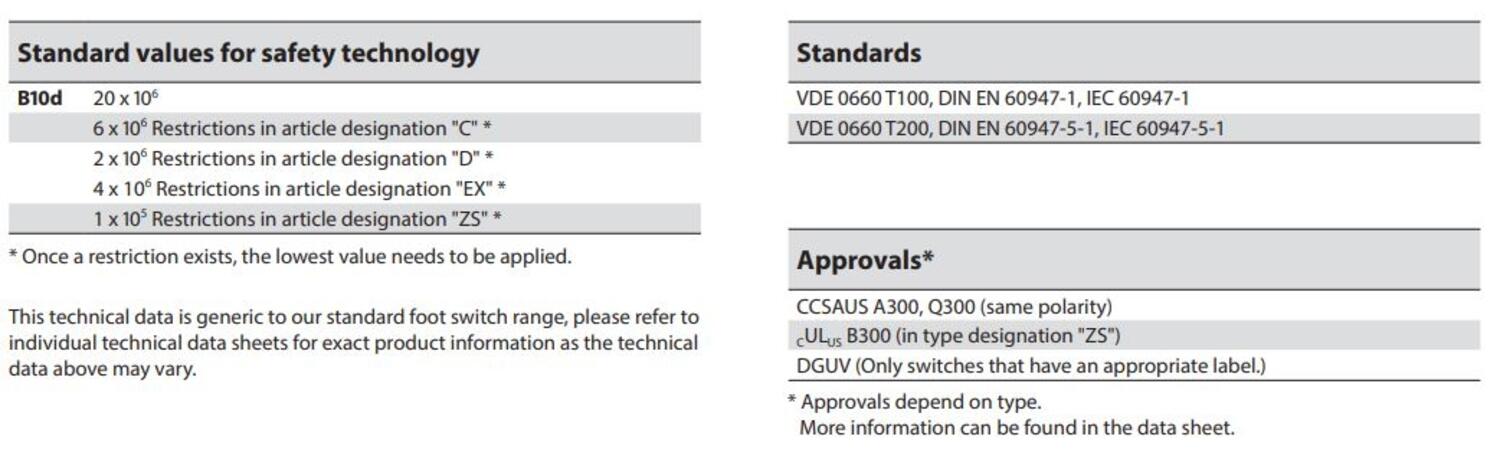 Jalkakytkin, hyväksynnät.JPG