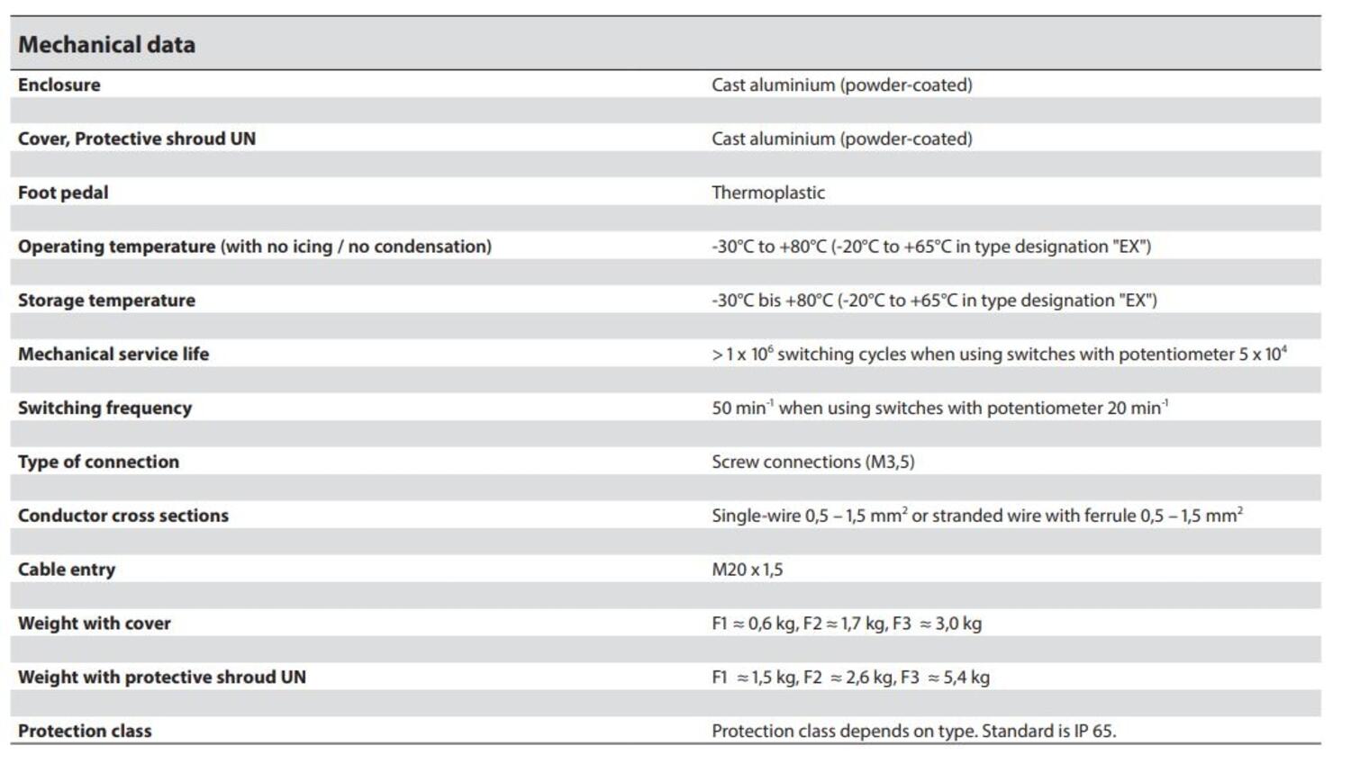 Jalkakytkin, mekaaniset tiedot.JPG