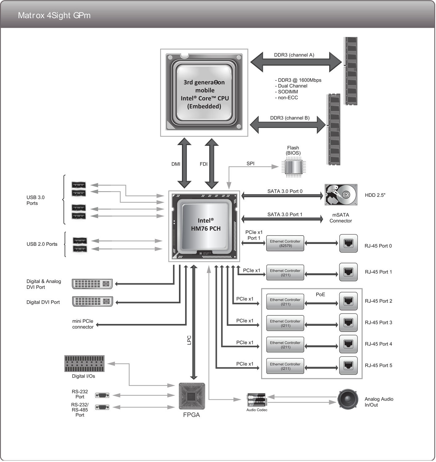Matrox 4Sight GPm_computer.eps