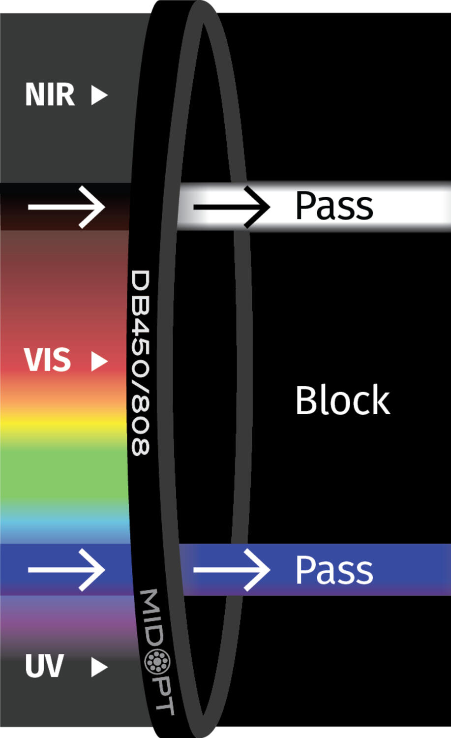 MidOpt Dubbla Bandpass.png