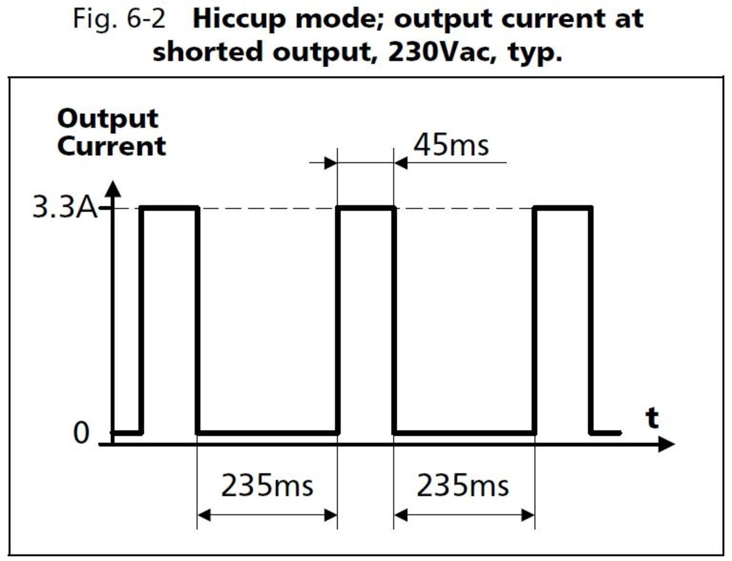 ml15e051_Hiccup mode.JPG