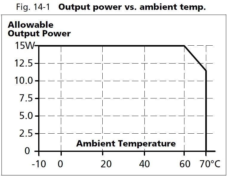 ml15e051_Output power vs ambient temp.JPG